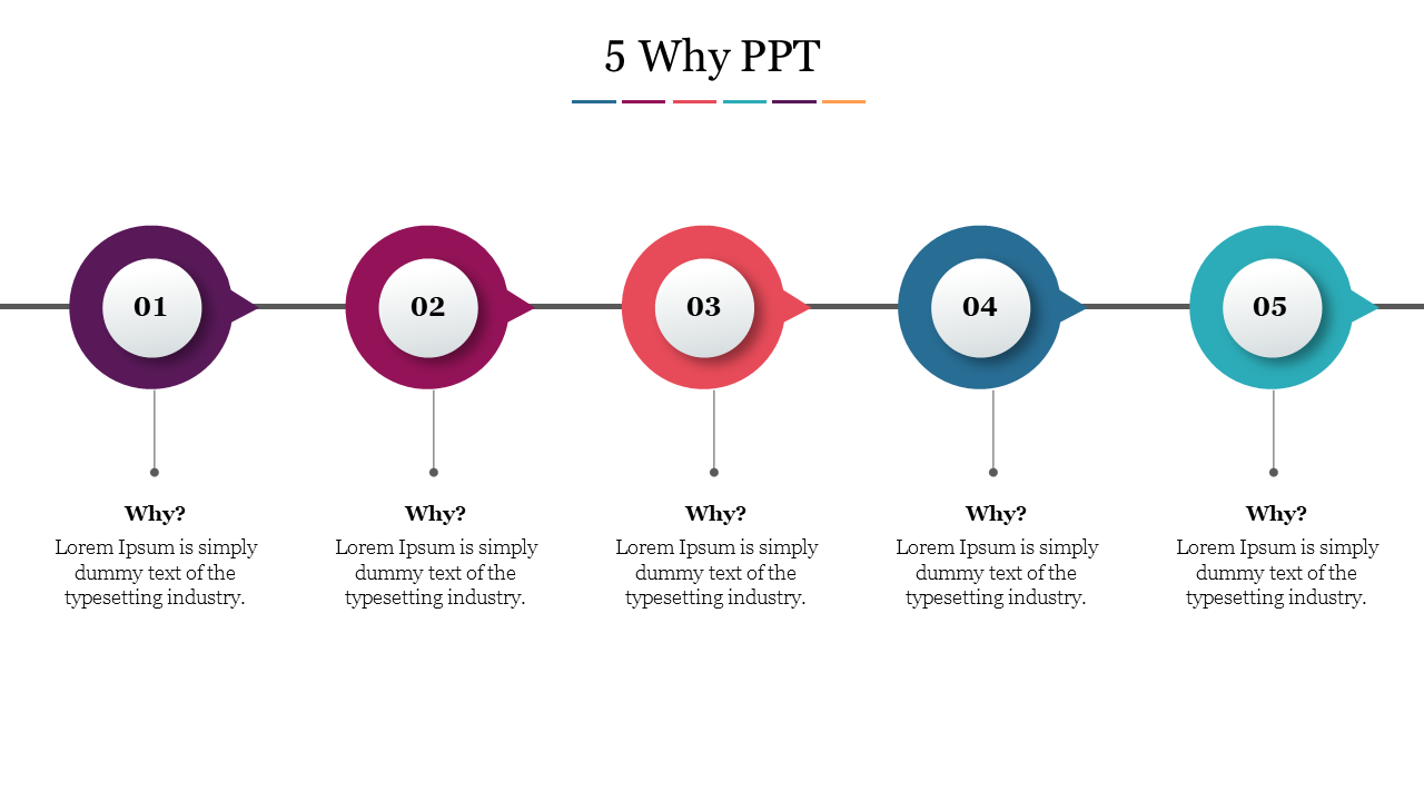 Circle Design 5 Why PPT Presentation Template Slide